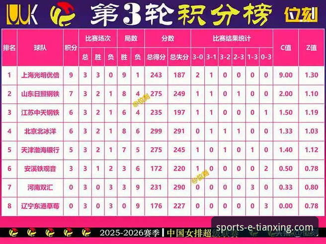 3大排名变化趋势解析：从世界杯第10比赛日看天行体育官网数据洞察